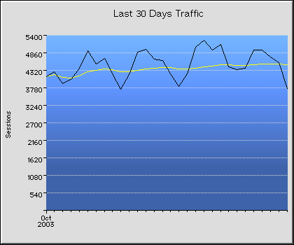 Last 30 Days Transmission Statistics Graph