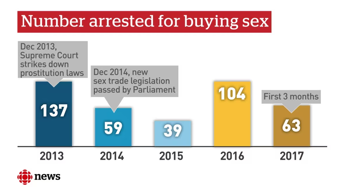 The sex trade's move to the internet creates new problems, says Kate Quinn, executive director of CEASE. (CBC News)