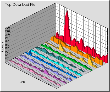 Download File Graph