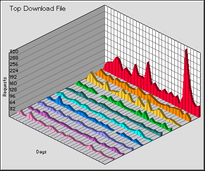 Download File Graph