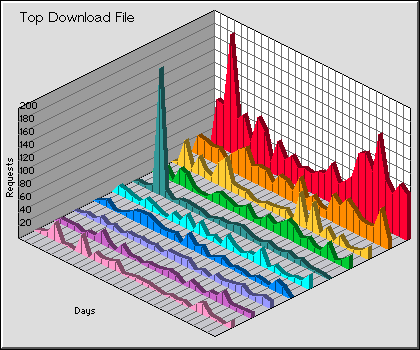 Download File Graph