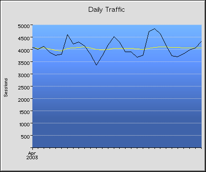 Daily Transmission Statistics Graph