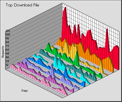 Download File Graph