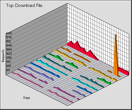 Download File Graph
