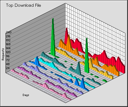 Download File Graph