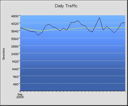 Daily Transmission Statistics Graph