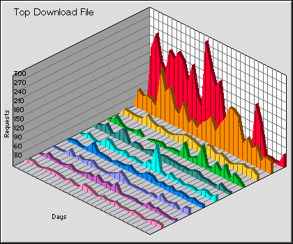 Download File Graph