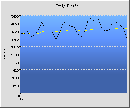 Daily Transmission Statistics Graph