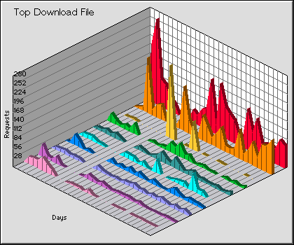 Download File Graph